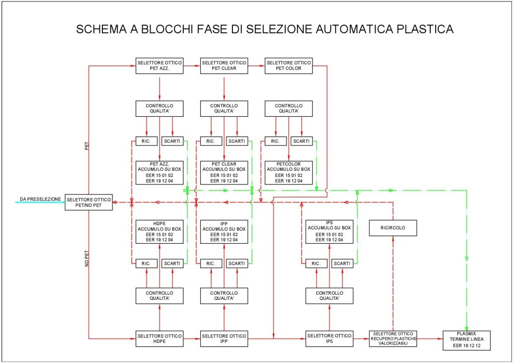 preselezione_plastica2